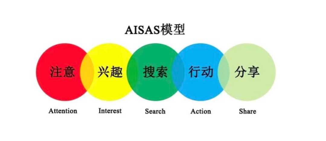 广告人干货库 小红书新品牌投放: 从0到1拆解竞品指南(6000字电商人收藏版)-广告人干货库
