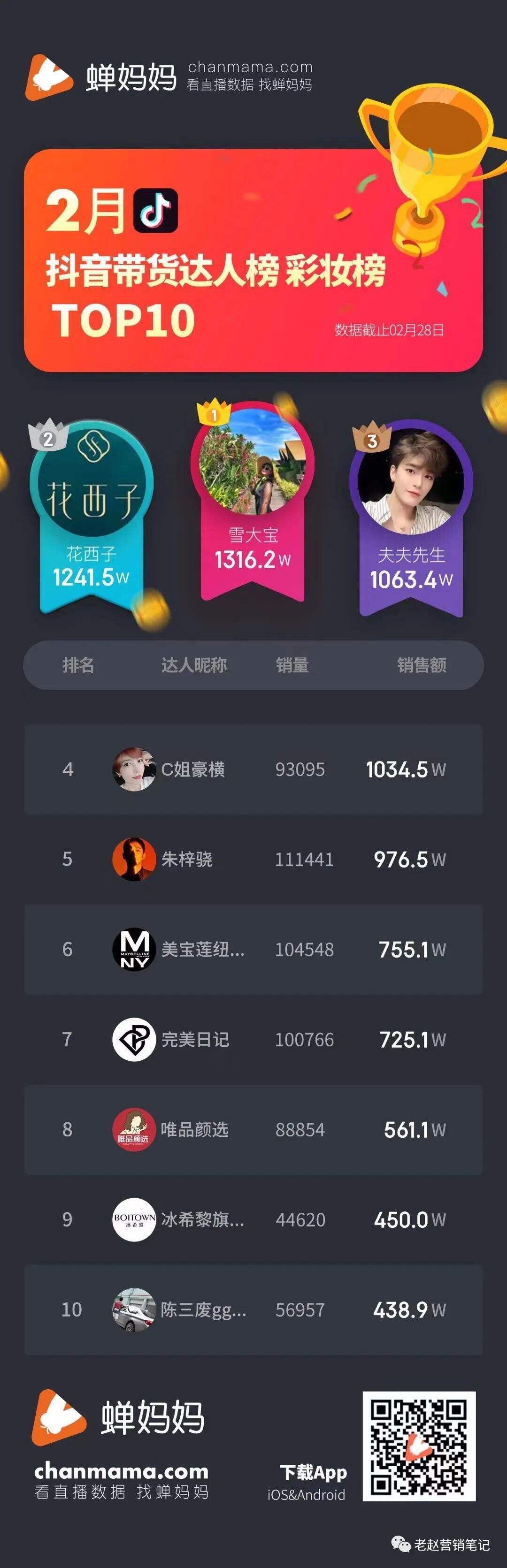 广告人干货库 几乎0投放,4个月如何打造千万GMV抖音直播间?-广告人干货库