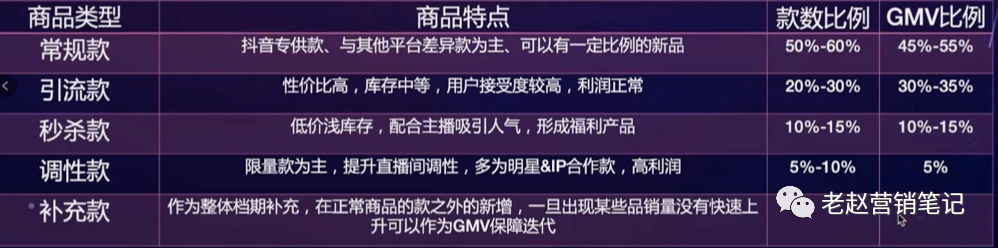广告人干货库 几乎0投放,4个月如何打造千万GMV抖音直播间?-广告人干货库