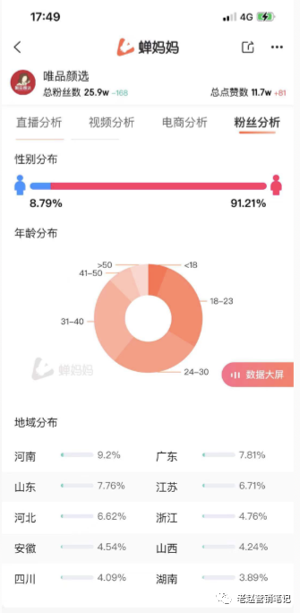 广告人干货库 几乎0投放,4个月如何打造千万GMV抖音直播间?-广告人干货库