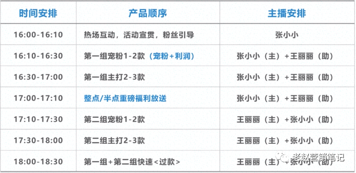 广告人干货库 几乎0投放,4个月如何打造千万GMV抖音直播间?-广告人干货库