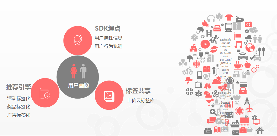 广告人干货库 活动成本总是降不下?可能你缺了精准这一步!-广告人干货库