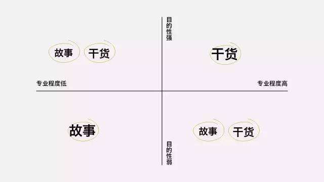 广告人干货库 换个角度聊PPT,我重新梳理了一下对「演示设计」的认识-广告人干货库