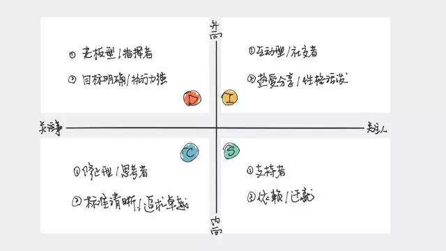 广告人干货库 换个角度聊PPT,我重新梳理了一下对「演示设计」的认识-广告人干货库