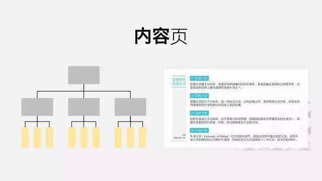 广告人干货库 换个角度聊PPT,我重新梳理了一下对「演示设计」的认识-广告人干货库