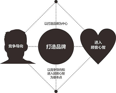 那些影响世界的广告营销理论，经典并与时俱进-广告人干货库