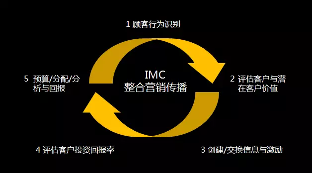那些影响世界的广告营销理论，经典并与时俱进-广告人干货库
