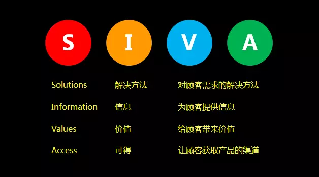 那些影响世界的广告营销理论，经典并与时俱进-广告人干货库