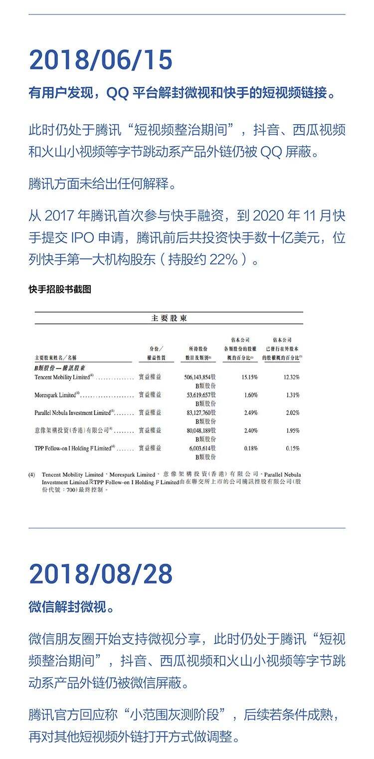 字节跳动遭遇腾讯屏蔽和封禁大事记（2018-2021）-广告人干货库