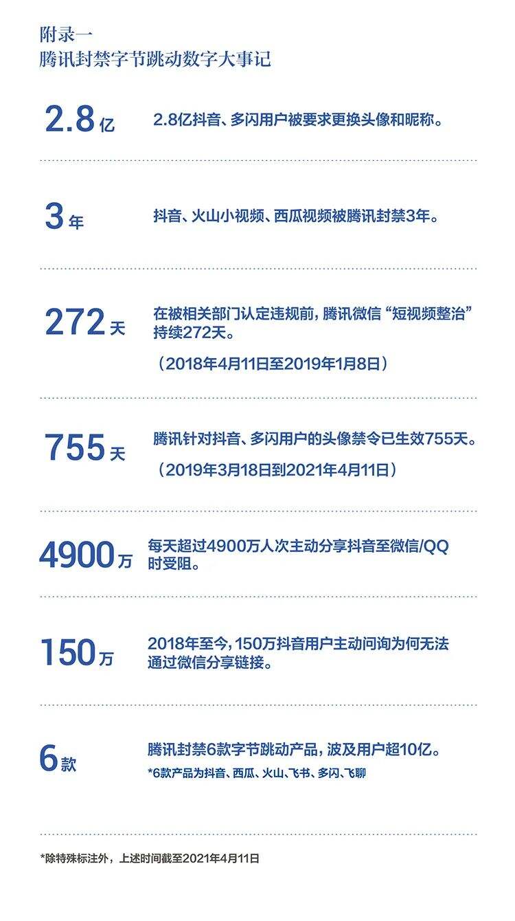 字节跳动遭遇腾讯屏蔽和封禁大事记（2018-2021）-广告人干货库