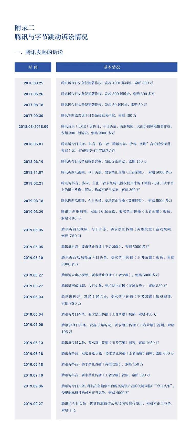 字节跳动遭遇腾讯屏蔽和封禁大事记（2018-2021）-广告人干货库