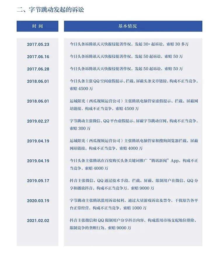 字节跳动遭遇腾讯屏蔽和封禁大事记（2018-2021）-广告人干货库