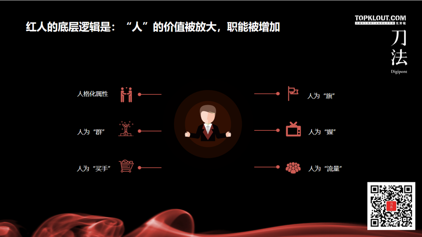 广告人干货库 广告人干货库