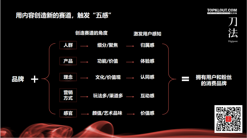 广告人干货库 广告人干货库