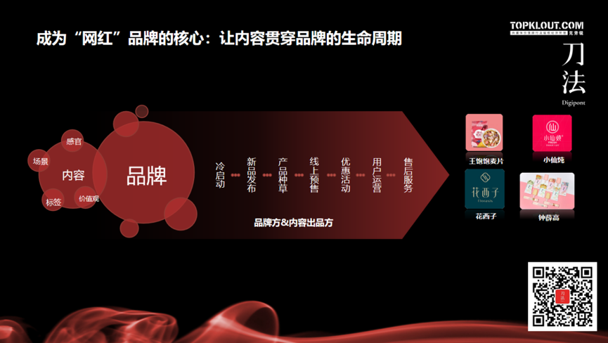 广告人干货库 广告人干货库