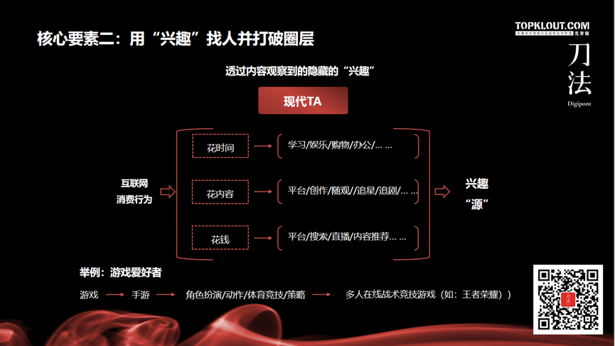广告人干货库 广告人干货库