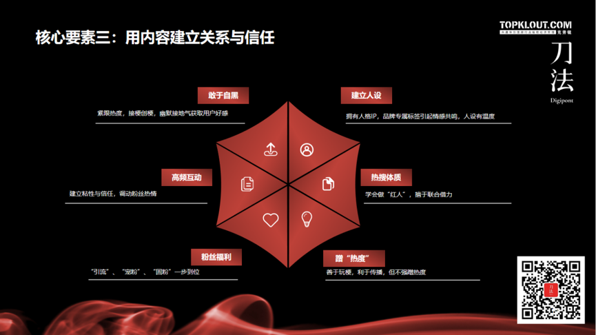 广告人干货库 广告人干货库