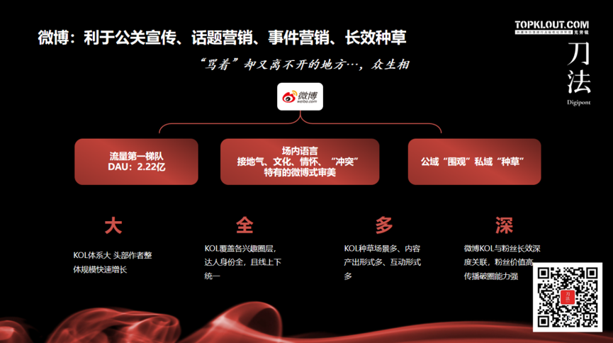广告人干货库 广告人干货库