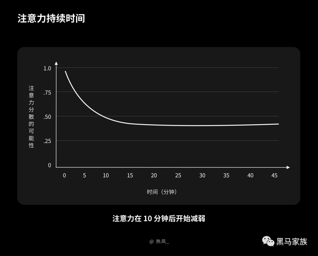 广告人干货库 UI设计如何吸引用户的注意力-广告人干货库