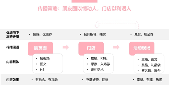 广告人干货库 广告人干货库