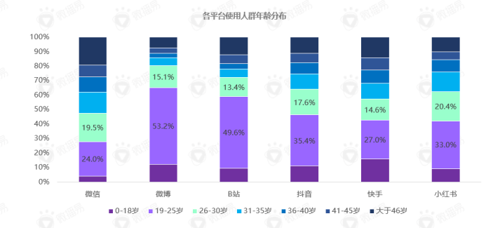 广告人干货库 爆款密码丨累计卖出6300万杯,三顿半用对了什么营销策略?-广告人干货库