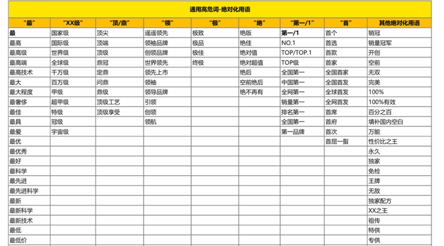 广告人干货库 广告人干货库