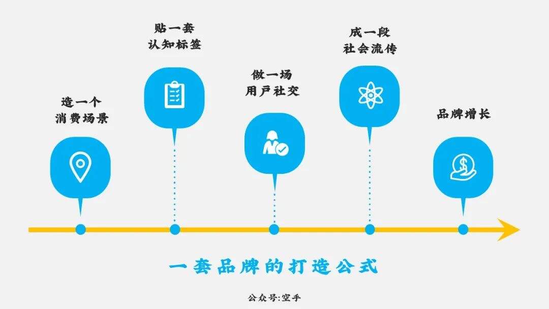 广告人干货库 9286字,详论增长的算法与品牌思维模型-广告人干货库