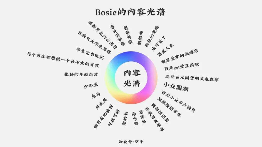 广告人干货库 9286字,详论增长的算法与品牌思维模型-广告人干货库
