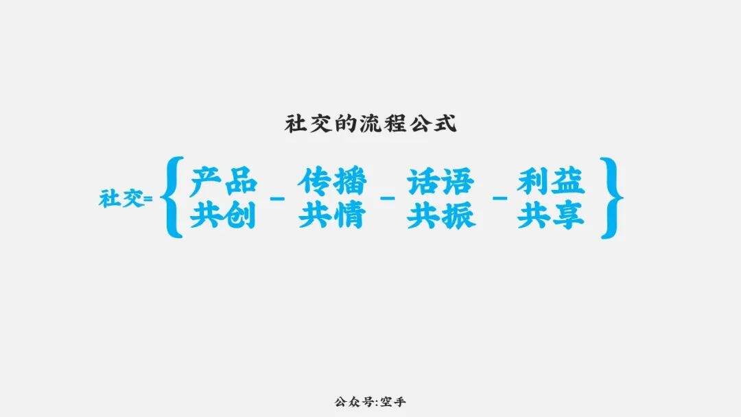 广告人干货库 9286字,详论增长的算法与品牌思维模型-广告人干货库
