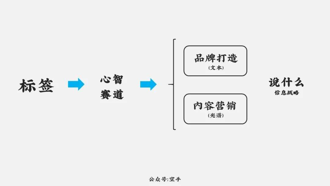 广告人干货库 9286字,详论增长的算法与品牌思维模型-广告人干货库