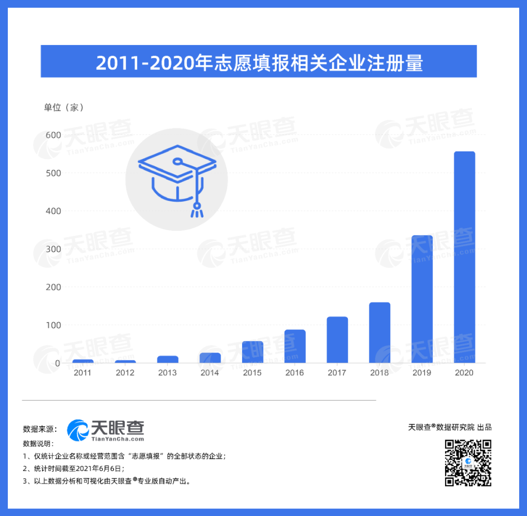 干货早报：Windows/iOS 微信更新，抖音上线新功能，作业帮、字节教育回应“裁员”，苹果发布iOS 15-广告人干货库