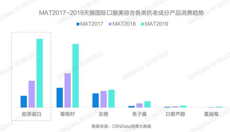 广告人干货库 乐乐茶、汉口二厂、可口可乐……为何纷纷推出玻尿酸饮品?-广告人干货库