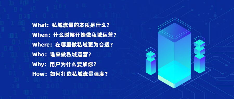 广告人干货库 用“5W1H”分析法来谈谈,私域营销增长的秘诀是什么?-广告人干货库