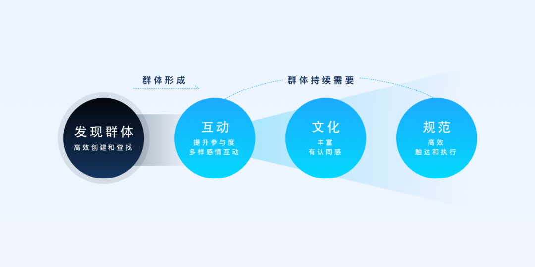 广告人干货库 QQ群的社群运营必备常识-广告人干货库