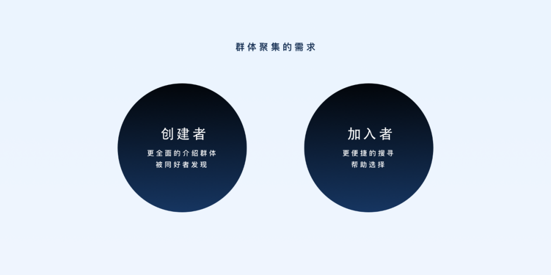 广告人干货库 QQ群的社群运营必备常识-广告人干货库
