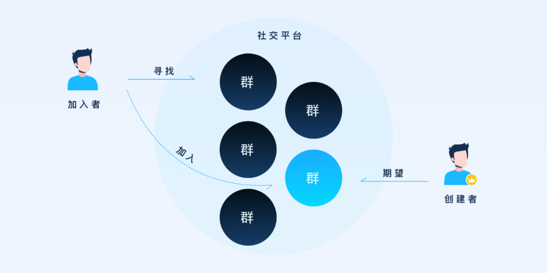 广告人干货库 QQ群的社群运营必备常识-广告人干货库