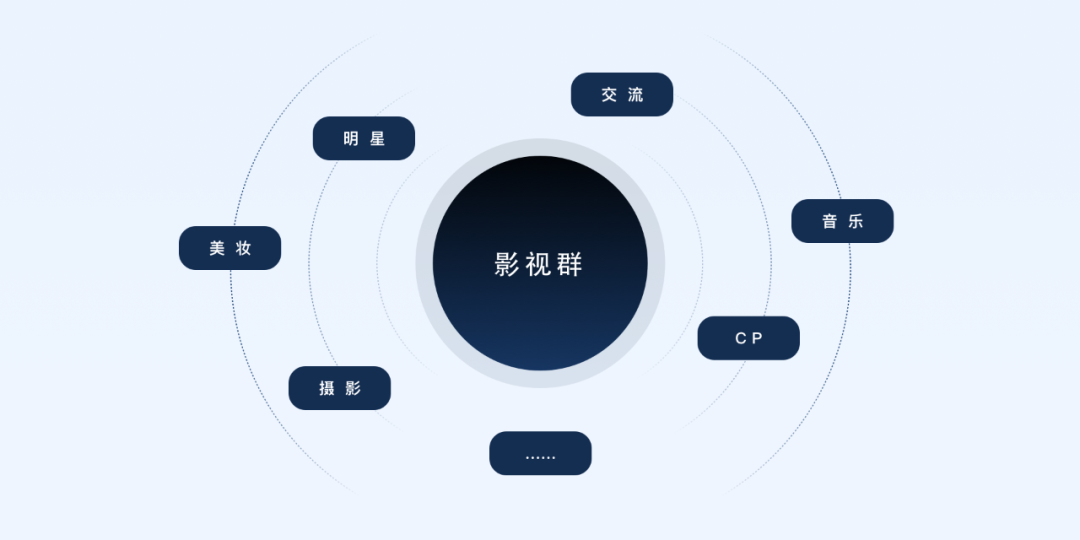 广告人干货库 QQ群的社群运营必备常识-广告人干货库