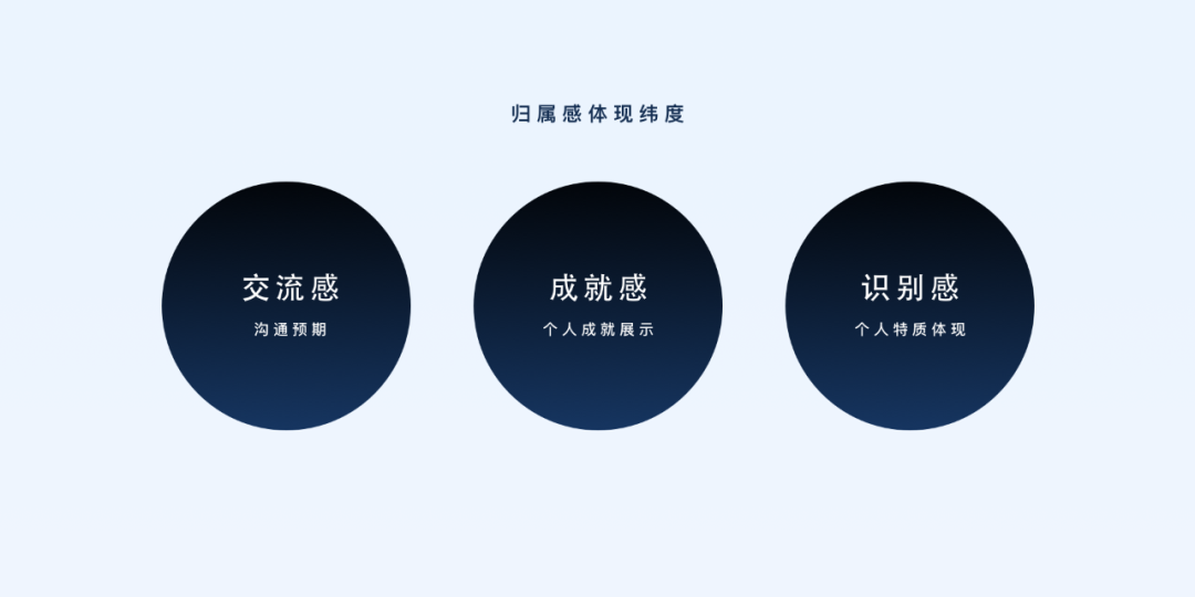 广告人干货库 QQ群的社群运营必备常识-广告人干货库