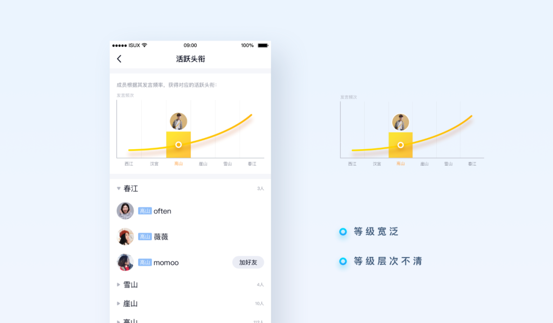 广告人干货库 QQ群的社群运营必备常识-广告人干货库