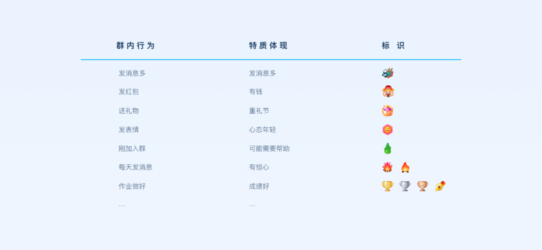 广告人干货库 QQ群的社群运营必备常识-广告人干货库
