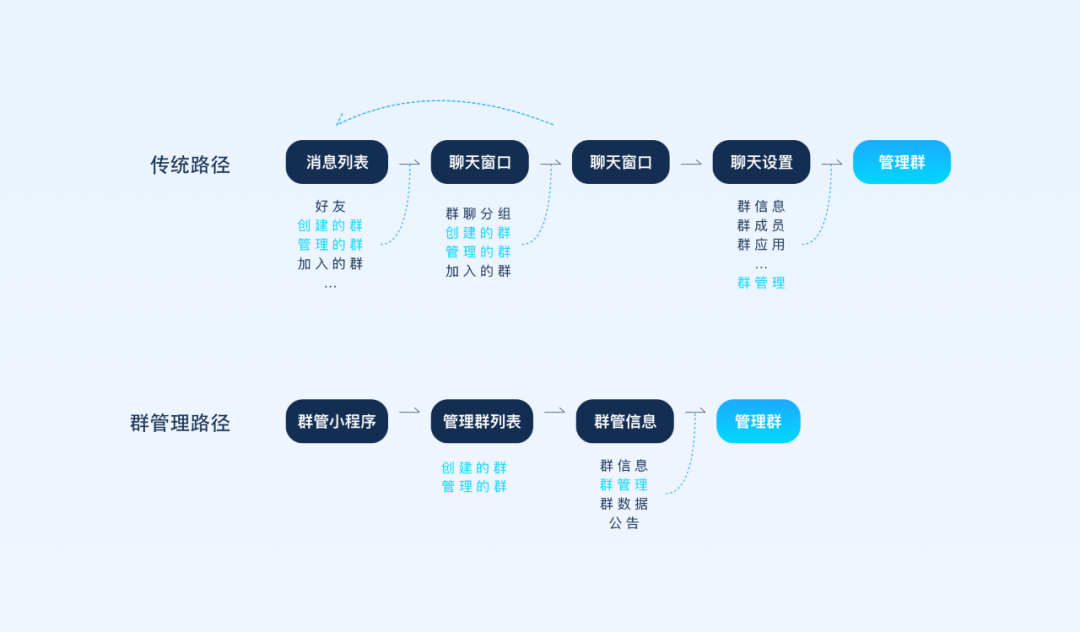 广告人干货库 QQ群的社群运营必备常识-广告人干货库