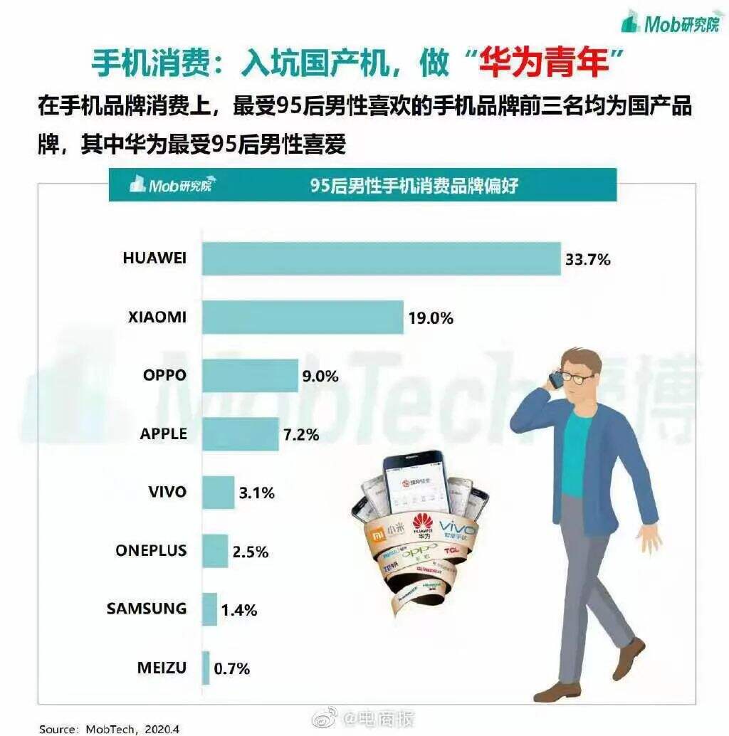 广告人干货库 干货早报:美撤销TikTok及微信禁令;教育部通报湖北高考作弊细节;HarmonyOS升级用户破千万;苏宁被强制执行超30亿-广告人干货库