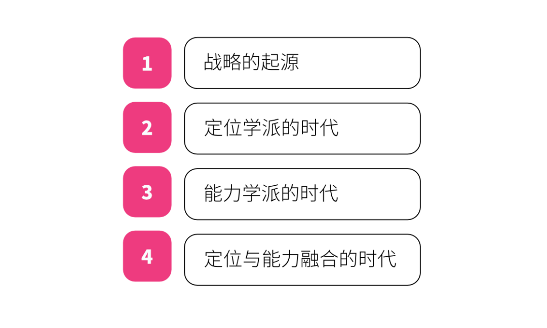 广告人干货库 万字长文,读懂战略-广告人干货库