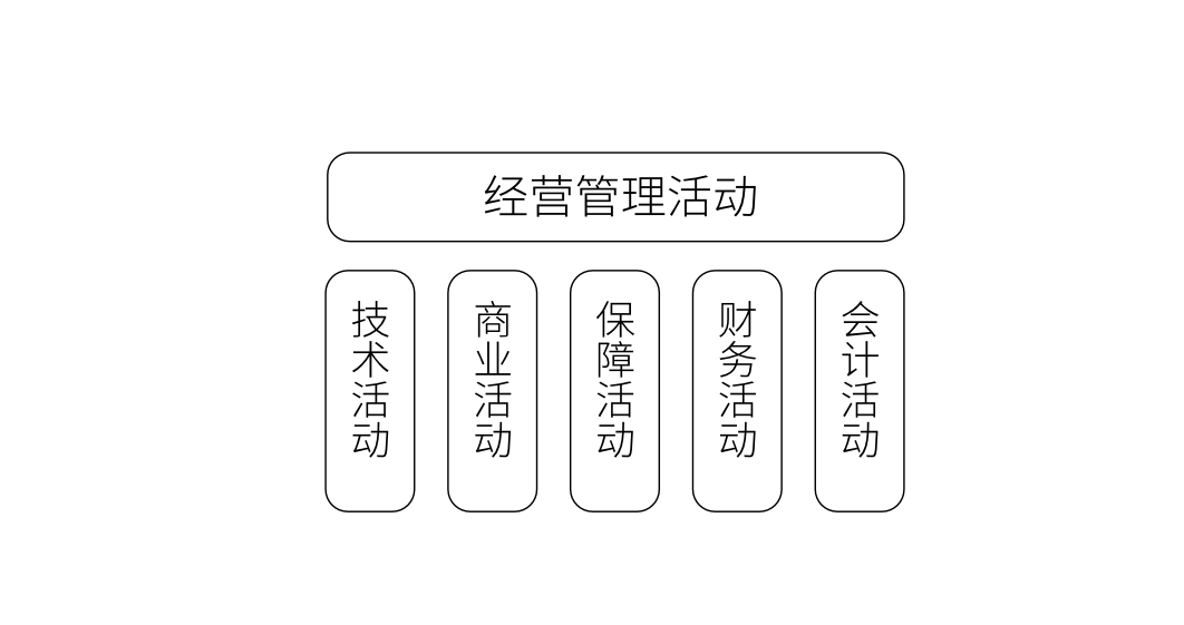 广告人干货库 万字长文,读懂战略-广告人干货库