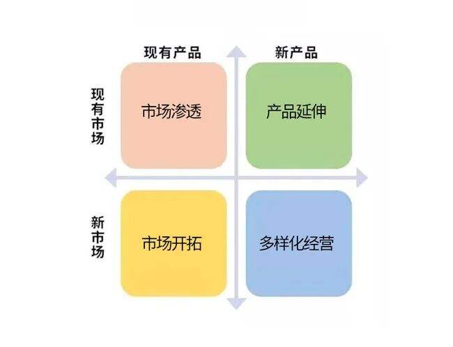 广告人干货库 万字长文,读懂战略-广告人干货库
