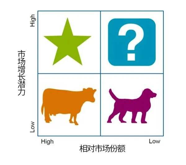 广告人干货库 万字长文,读懂战略-广告人干货库