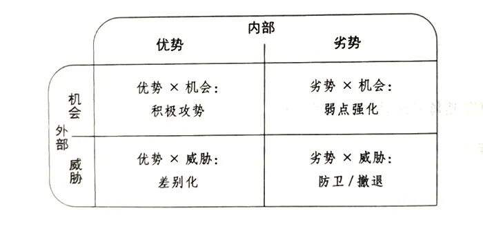 广告人干货库 万字长文,读懂战略-广告人干货库