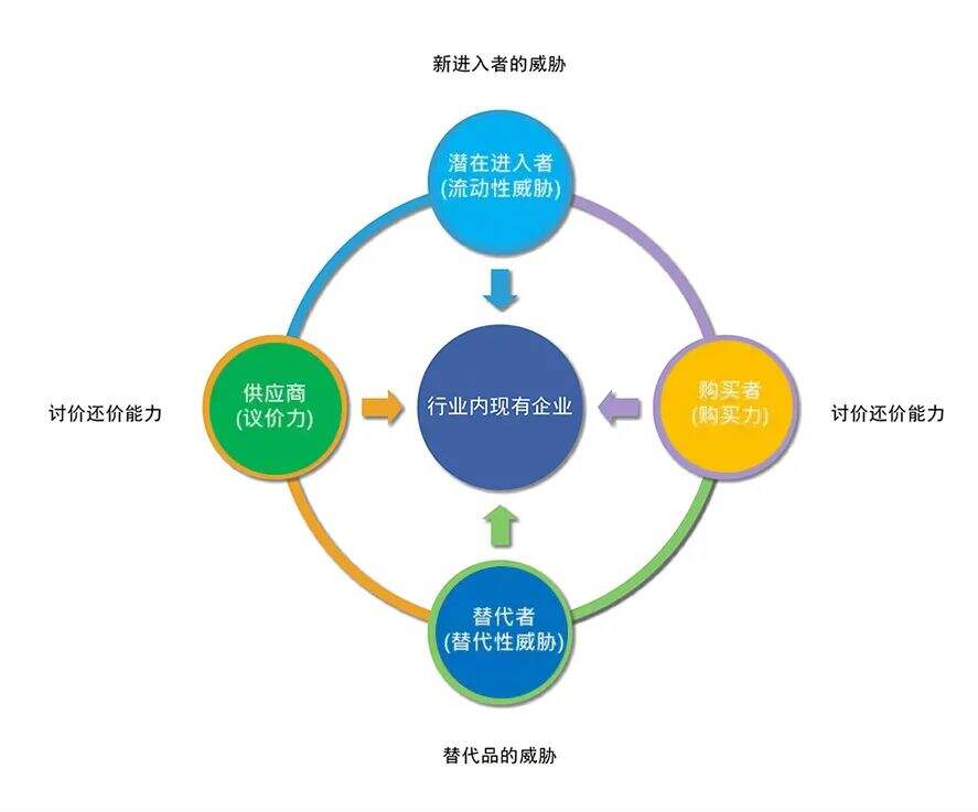 广告人干货库 万字长文,读懂战略-广告人干货库