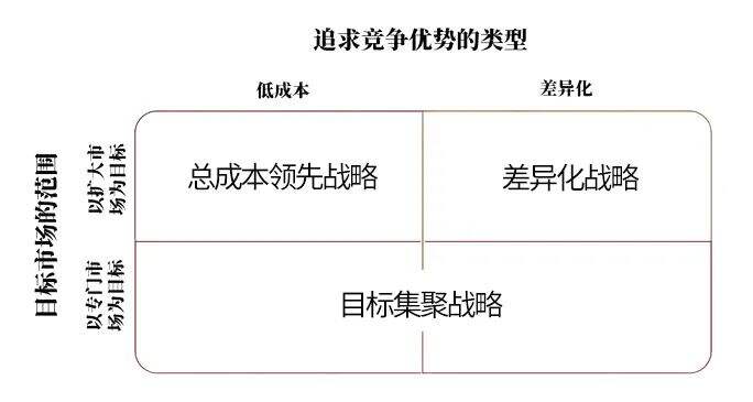 广告人干货库 万字长文,读懂战略-广告人干货库