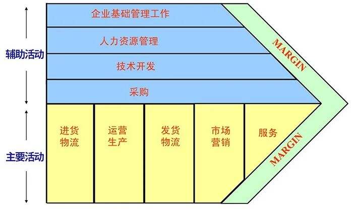 广告人干货库 万字长文,读懂战略-广告人干货库
